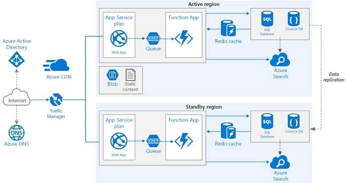 azure mysql in app