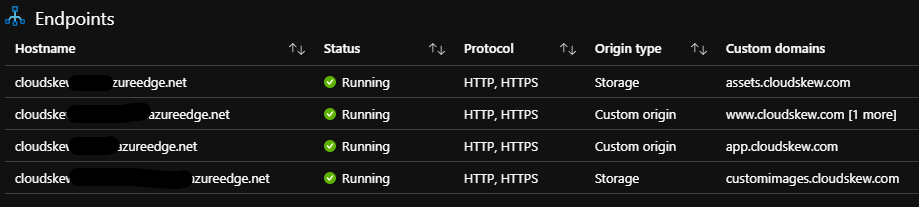 azure cdn profile endpoints